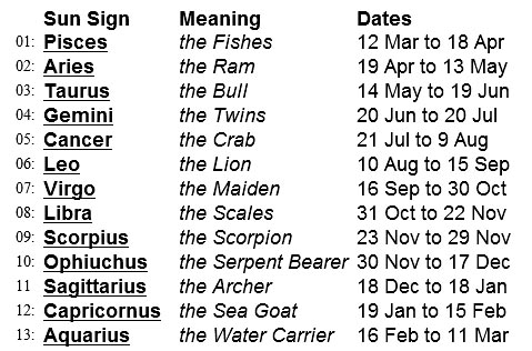 astrology today all signs